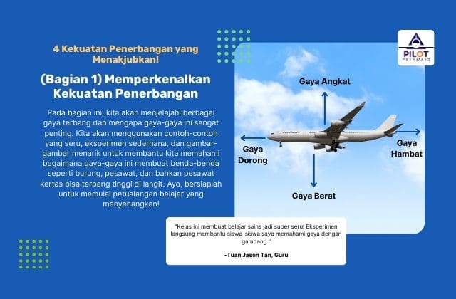 (Bagian 1) Memperkenalkan Kekuatan Penerbangan